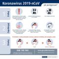 Apel Głównego Inspektora Sanitarnego w związku z występowaniem koronawirusa w Polsce